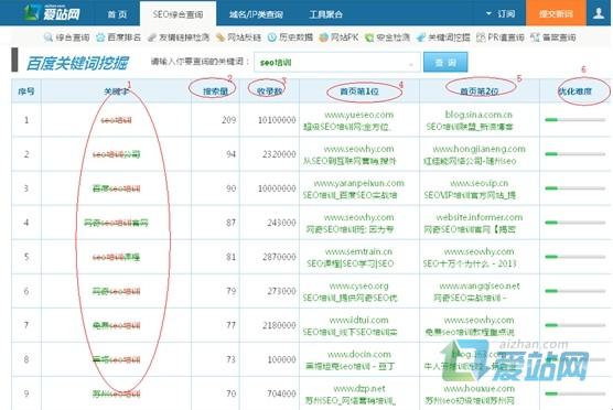 临淄爱站关键词挖掘工具使用方法