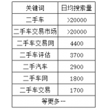 临淄老狼SEO:通过关键词找规律拟定百万流量SEO策略