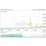 临淄子辛SEO:网站如何做关键词优化
