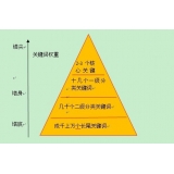 临淄网站整体关键词如何布局