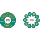 临淄SEO关键词排名为何越来越难做了