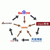 临淄吴磊:SEO外链技巧有哪些