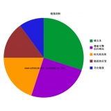 临淄搜道:怎么做seo外链