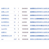 临淄米乐：SEO内容与外链哪个更重要