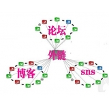 临淄SEO发外链的作用