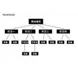 临淄如果操作高指数关键词呢？